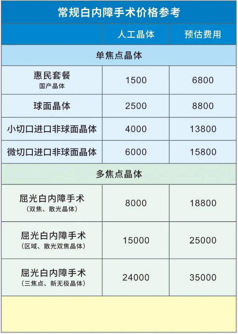 白內(nèi)障手術(shù)